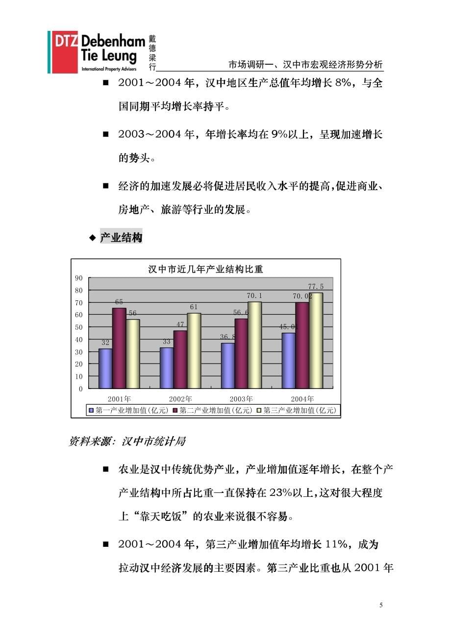 开发项目》市场综合调研前期策划报告164_第5页