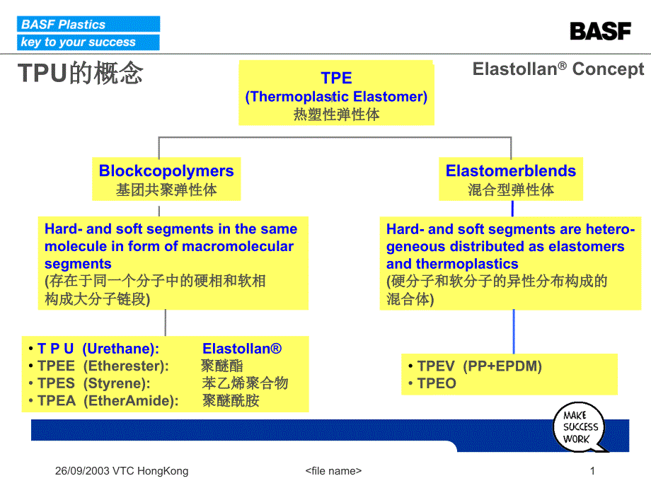 TPU概念及物性表和加工参数_第1页