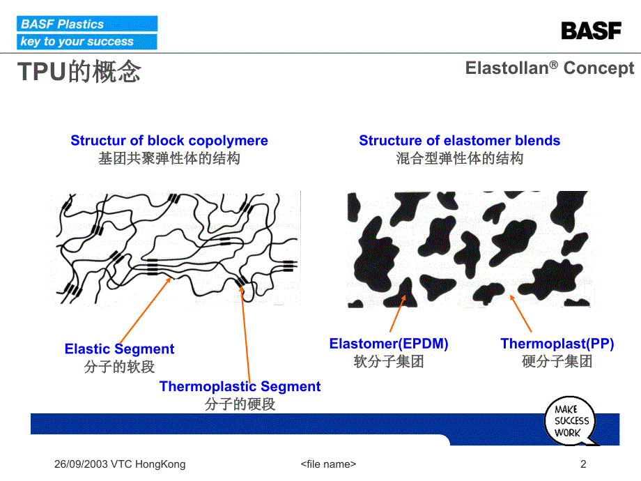 TPU概念及物性表和加工参数_第2页