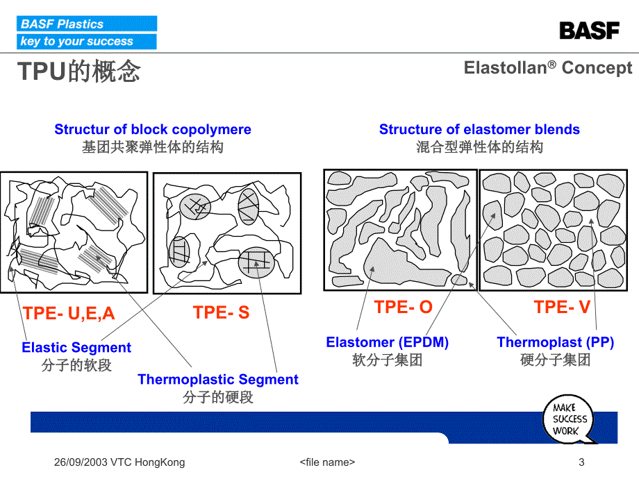 TPU概念及物性表和加工参数_第3页