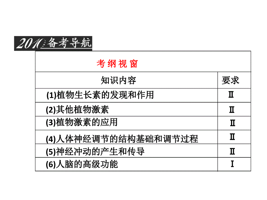 生命活动的调节1_第2页