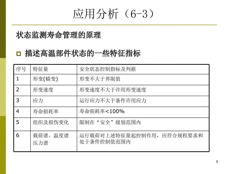 电厂高温高压部件运行状态实时监测寿命管理系统_第5页