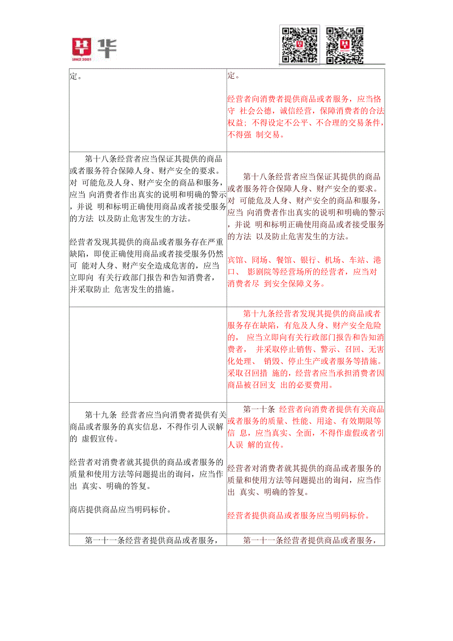 新旧《中华人民共和国消费者权益保护法》之比较_第3页