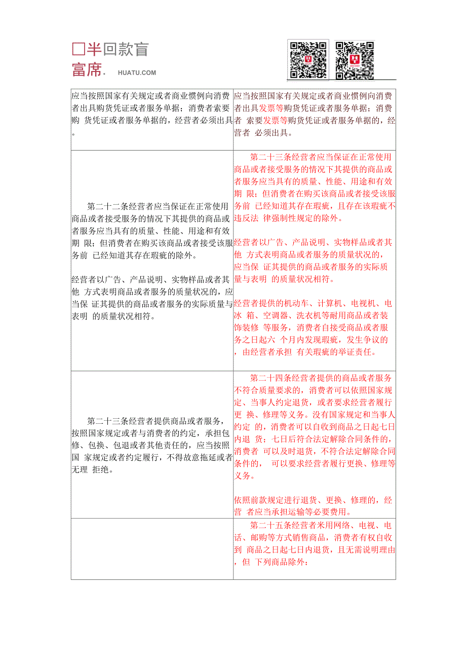 新旧《中华人民共和国消费者权益保护法》之比较_第4页