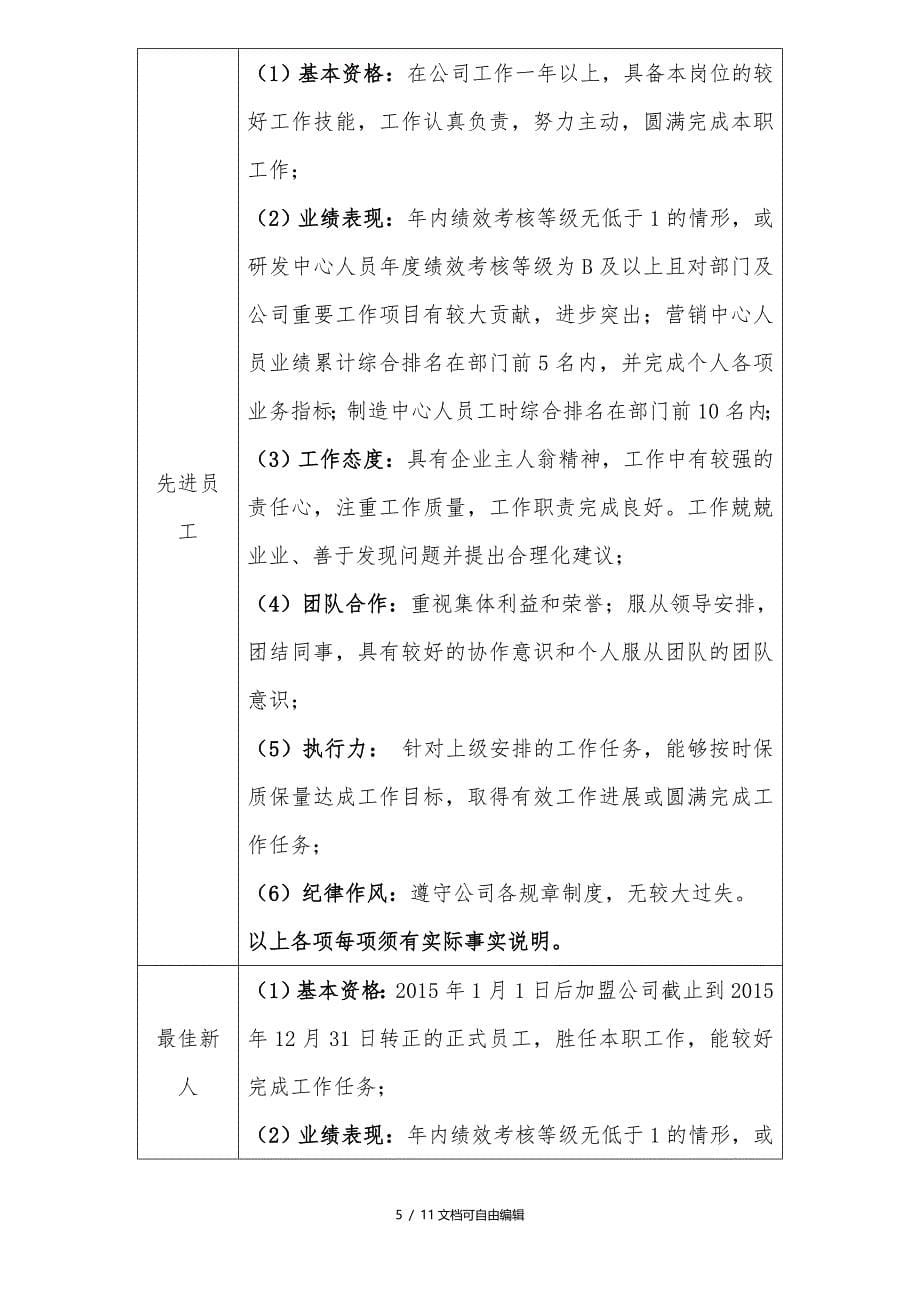 先进个人和先进团体奖项评比方案(最新版)_第5页