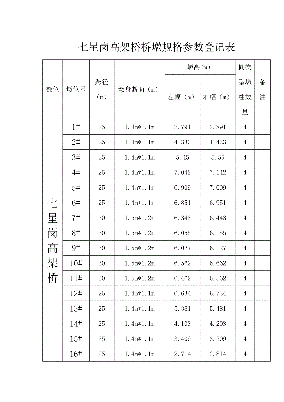 七星岗高架桥墩身综合施工专题方案副本_第2页