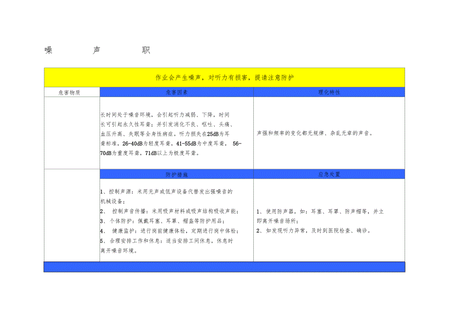 职业危害告知牌标准版_第1页