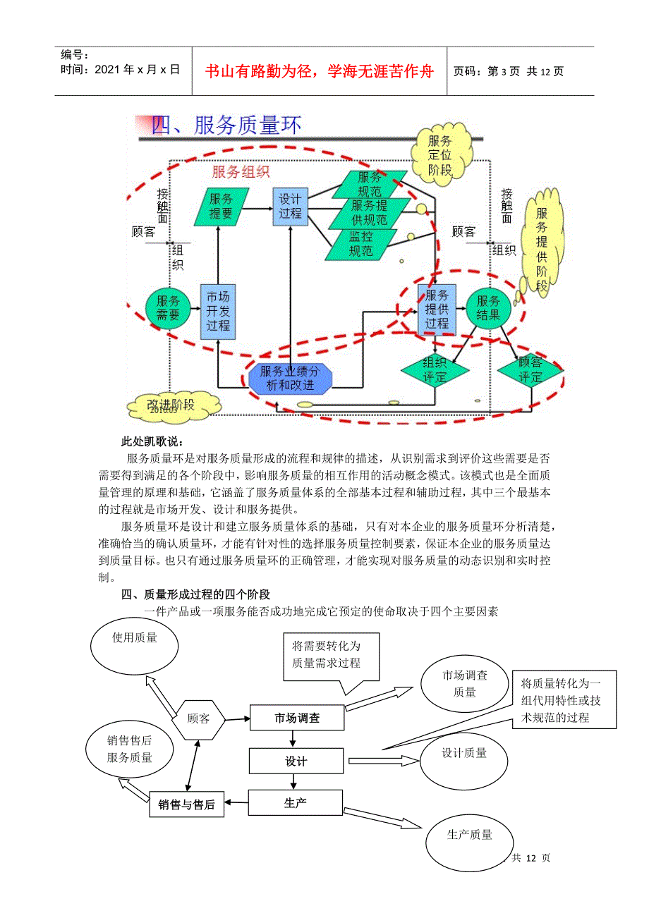 质量管理期末大战——二章_第3页