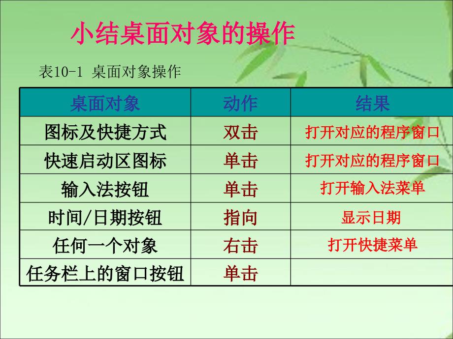 Windows桌面窗口菜单ppt课件_第4页