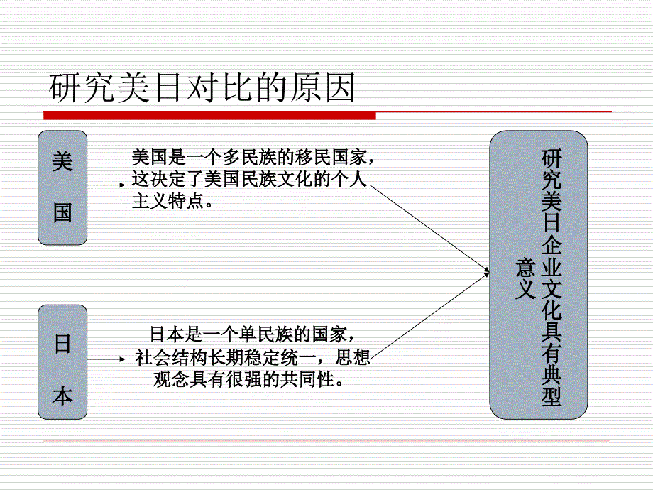 美国日本企业文化之比较_第2页