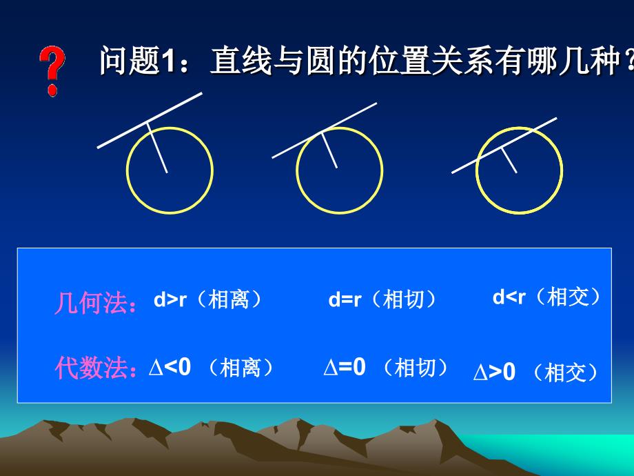 直线与椭圆的位置关系2_第2页