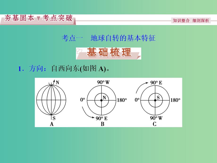 高考地理总复习 第1章 宇宙中的地球 第3讲 地球的自转运动及其地理意义课件 中图版.ppt_第4页