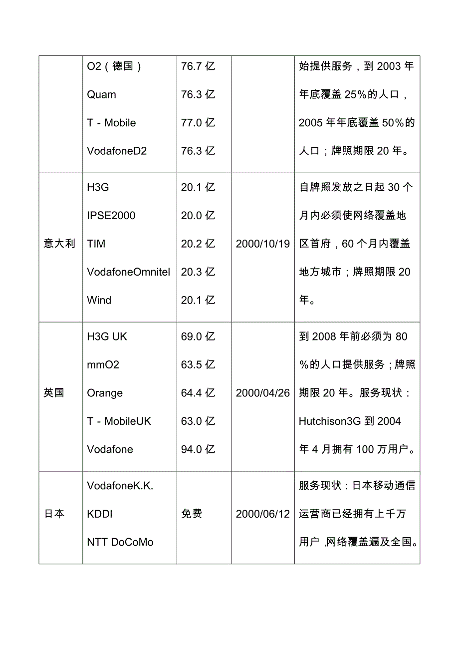 G终端市场发展状况与前景分析_第2页