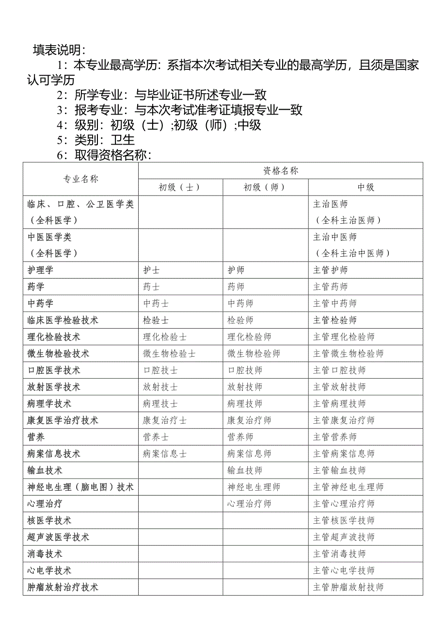 卫生专业技术资格考试合格人员登记表_第2页