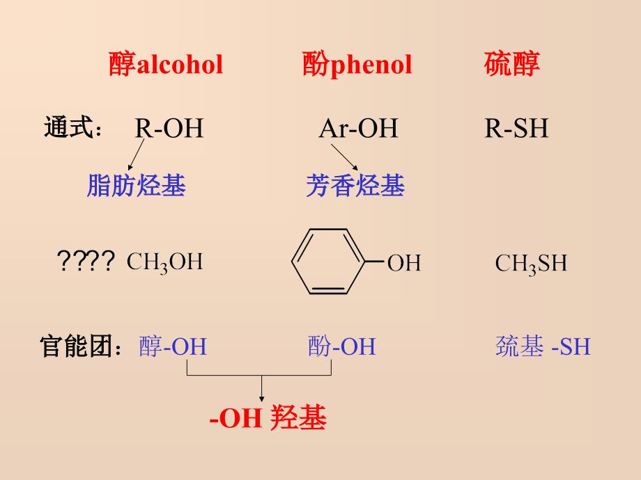 第八章醇硫醇酚精品PPT课件_第2页