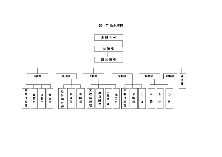 XX装饰工程公司管理制度流程汇编_第1页