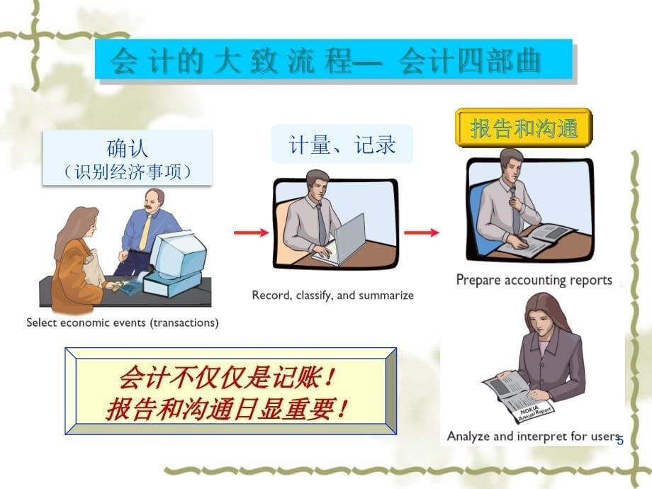 《会计学面授》PPT课件.ppt_第5页