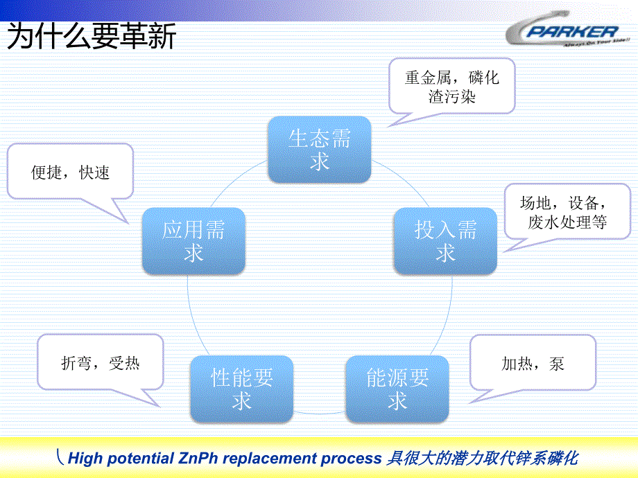 《无磷化成宣传资料》PPT课件.ppt_第2页