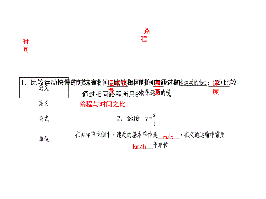 2018年秋八年级物理上册人教版（玉林专版）作业课件：第1章 第3节　运动的快慢(共17张PPT)_第3页