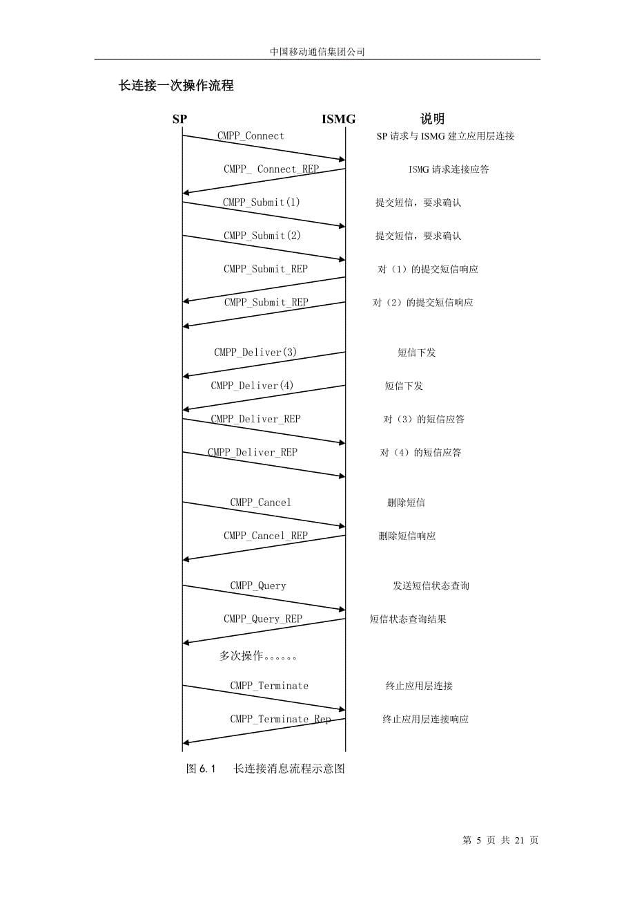 短消息网关接口协议.doc_第5页