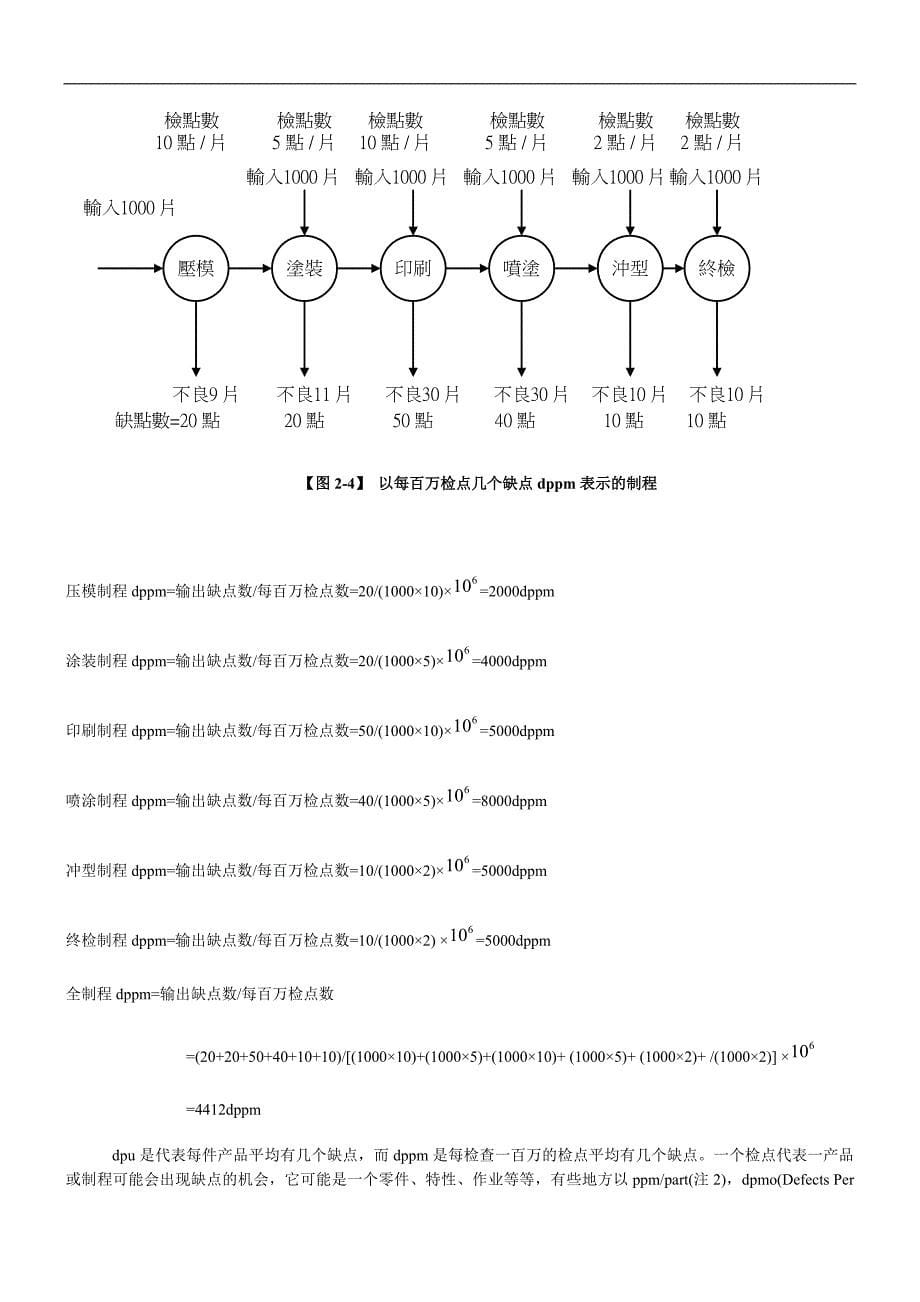 6sigma黑带质量衡量标准_第5页