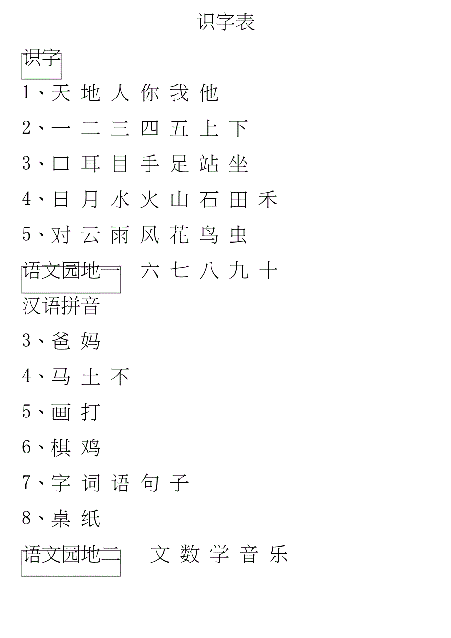 (完整)2020版人教版语文(新版)一年级上册生字表识字表写字表(修订版)_第1页