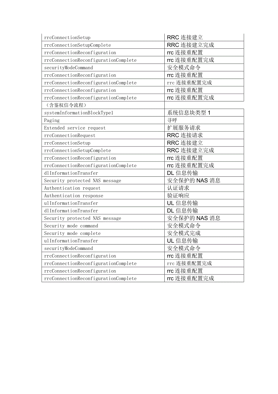 学习心得体会-LTE系统消息语音业务和attach信令_第3页