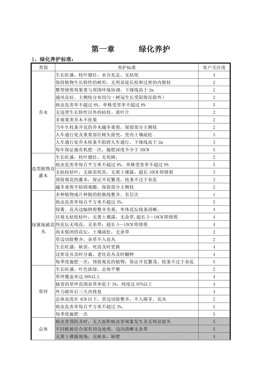 绿化岗位培训手册.doc_第2页