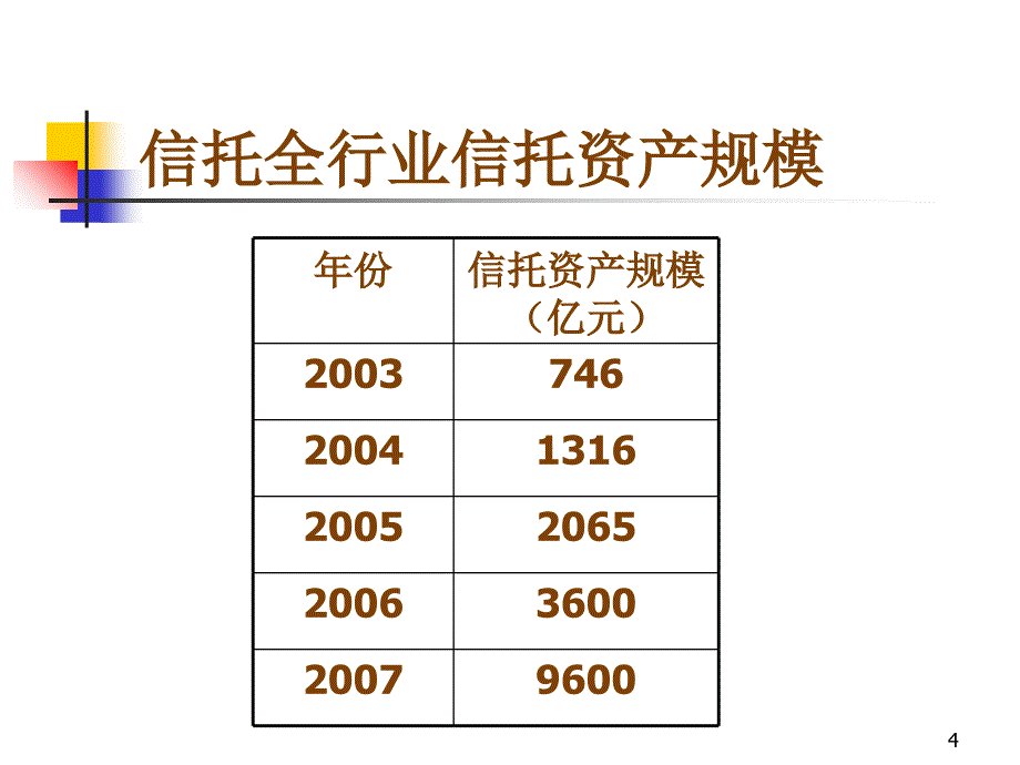 信托知识讲座_第4页