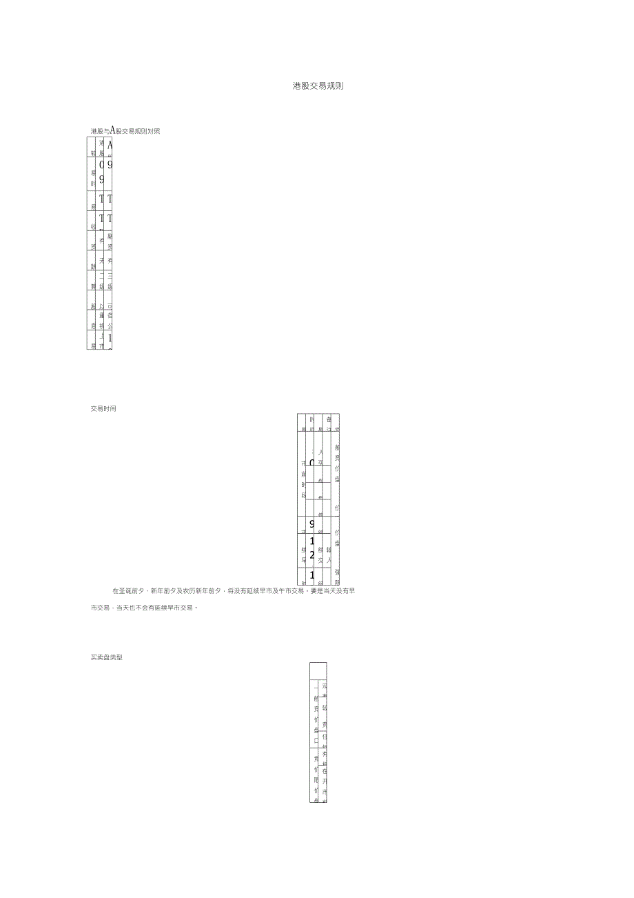 港股交易规则整理_第1页