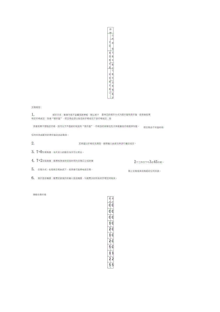 港股交易规则整理_第2页