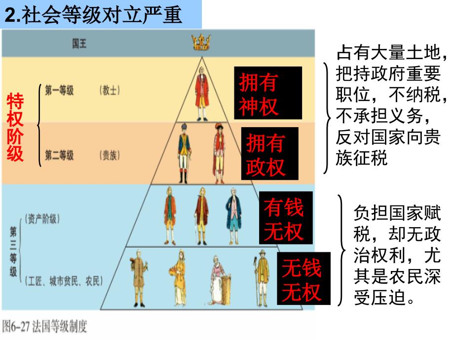 633法国大革命和拿破仑帝国_第4页