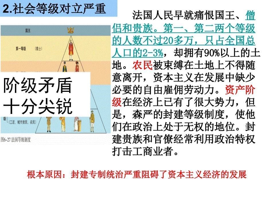 633法国大革命和拿破仑帝国_第5页