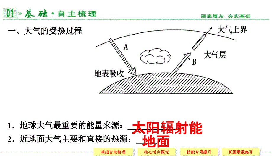 第一部分第二章第1讲冷热不均引起大气运动_第2页