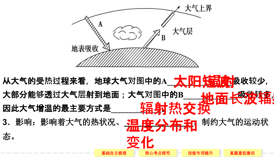 第一部分第二章第1讲冷热不均引起大气运动_第3页