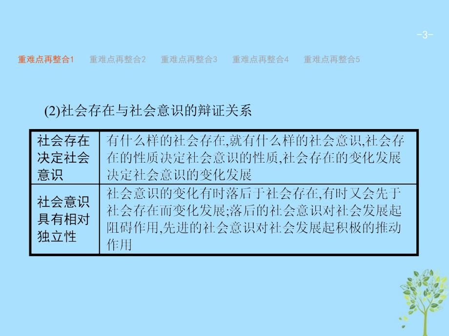 （浙江选考2）2019年高考政治二轮复习 专题20 马克思主义历史观与人生价值观课件 新人教版必修4_第3页