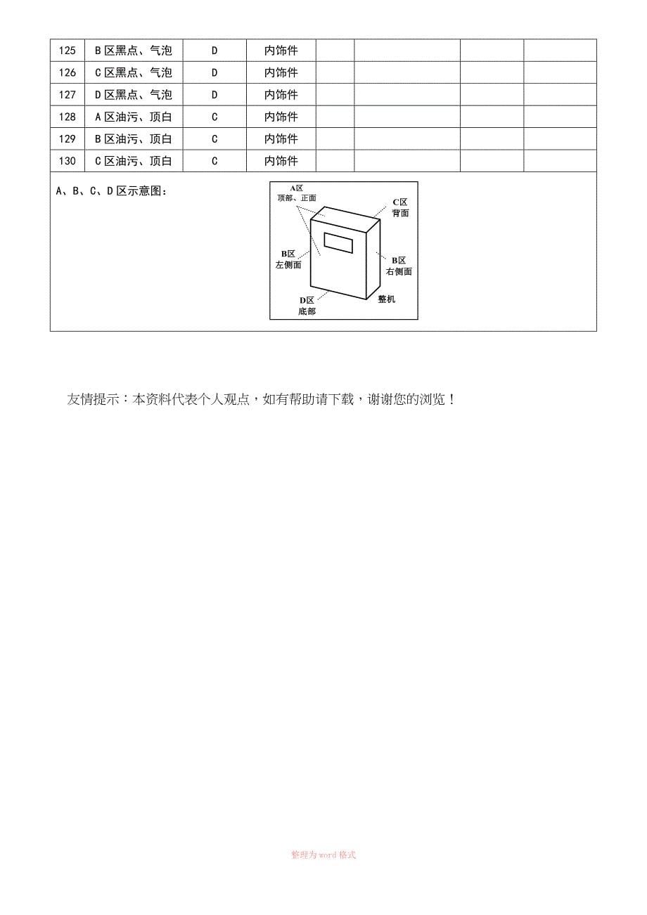 产品质量缺陷等级判定标准&amp;详细划分_第5页