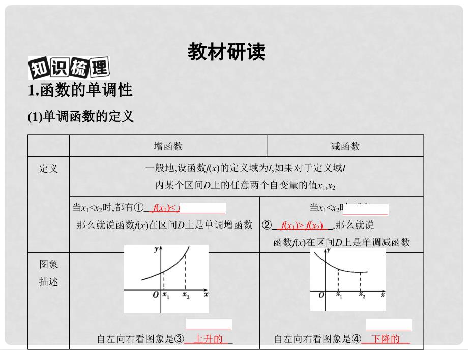 高考数学一轮复习 第二章 函数 第二节 函数的单调性与最值课件 文_第3页