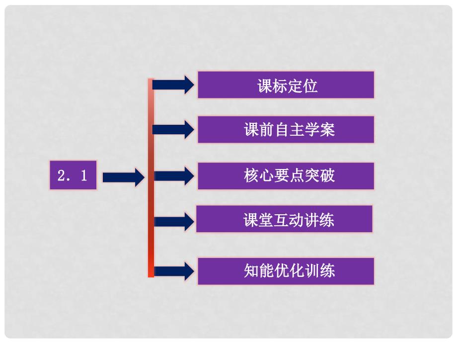 高中物理 2.1 拨开黑体辐射的疑云精品课件 沪科版选修35_第2页