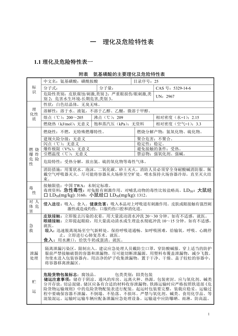 常用危险化学品的理化及危险特性表汇总.doc_第1页