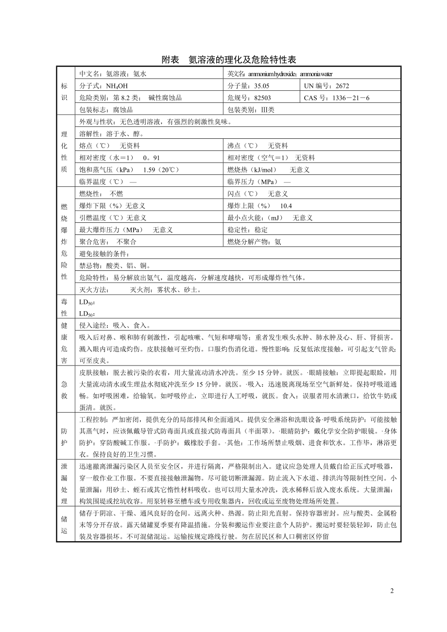 常用危险化学品的理化及危险特性表汇总.doc_第2页