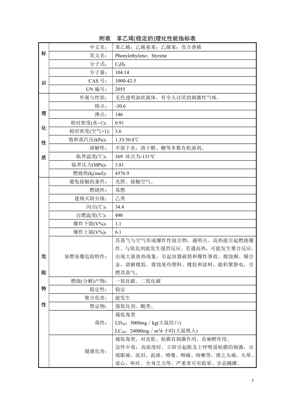 常用危险化学品的理化及危险特性表汇总.doc_第3页