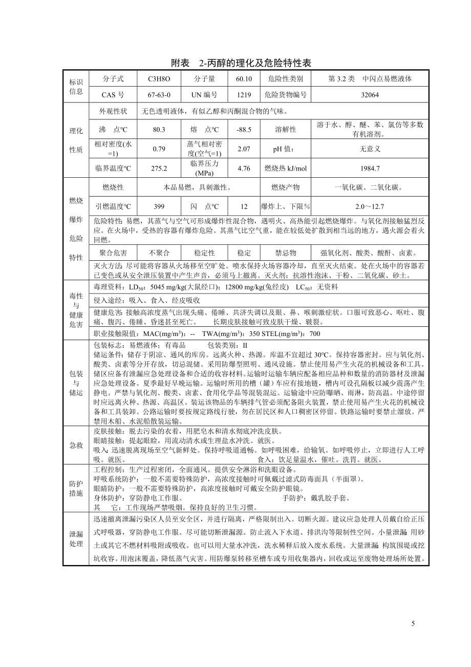 常用危险化学品的理化及危险特性表汇总.doc_第5页