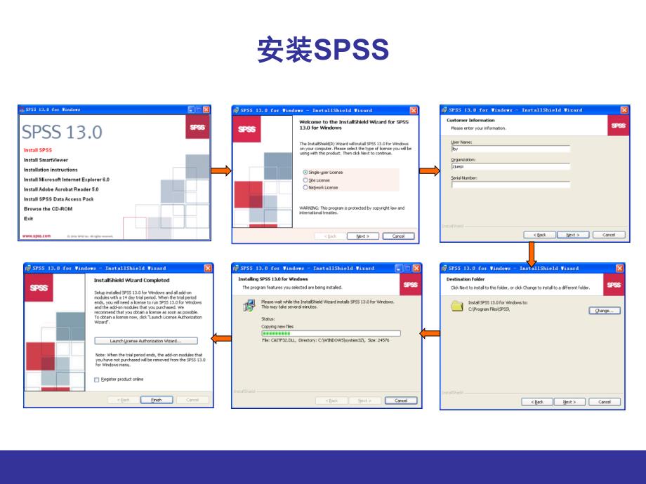 一、SPSS简介和入门...ppt_第4页