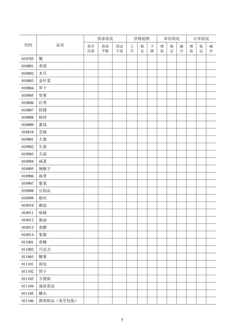 600种主要消费品供求状况调查问卷_第5页