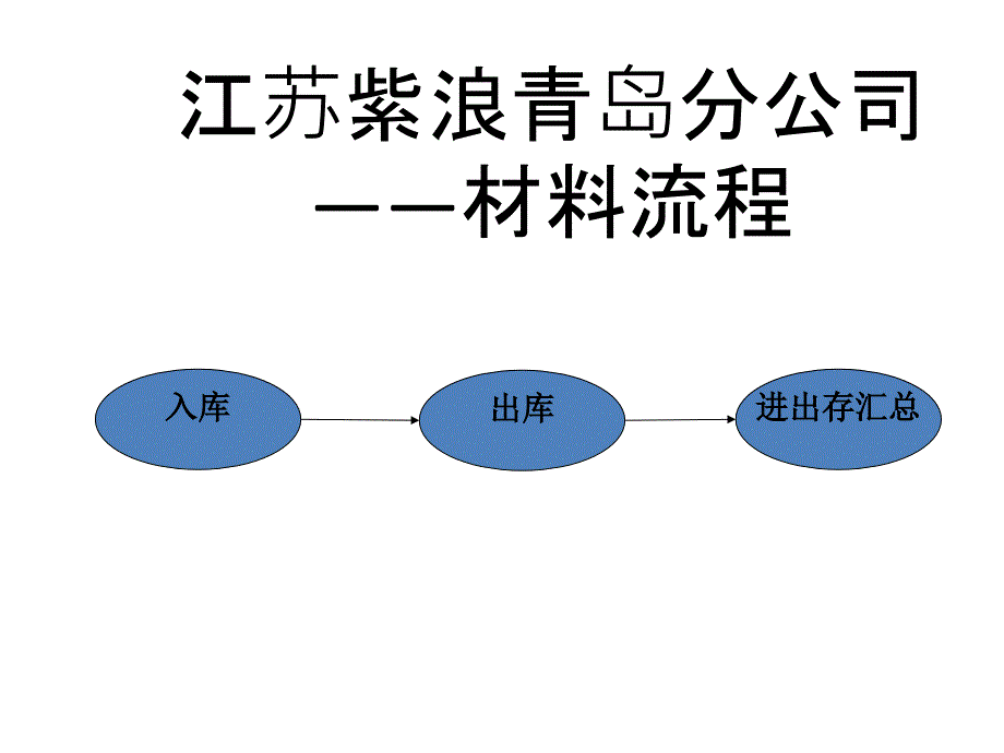 材料入库出库注意事项课件_第1页