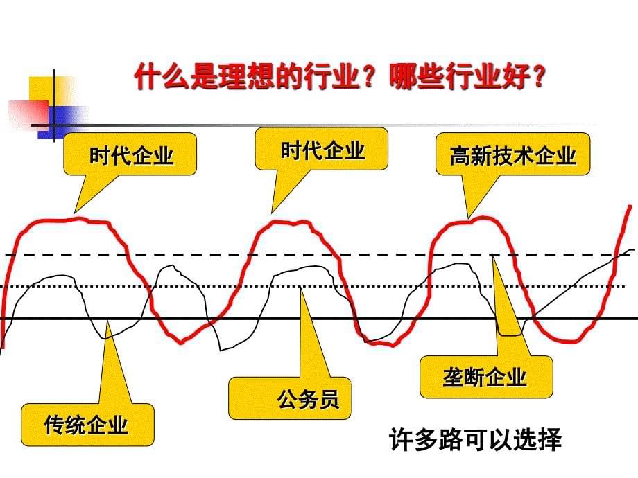 简历撰写、求职面试、职场礼仪专题培训_第5页