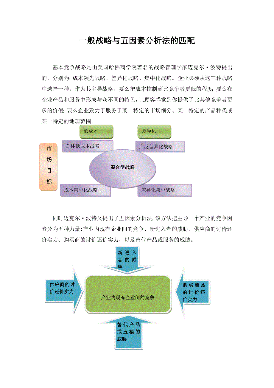 波特五因素法与一般战略.doc_第1页