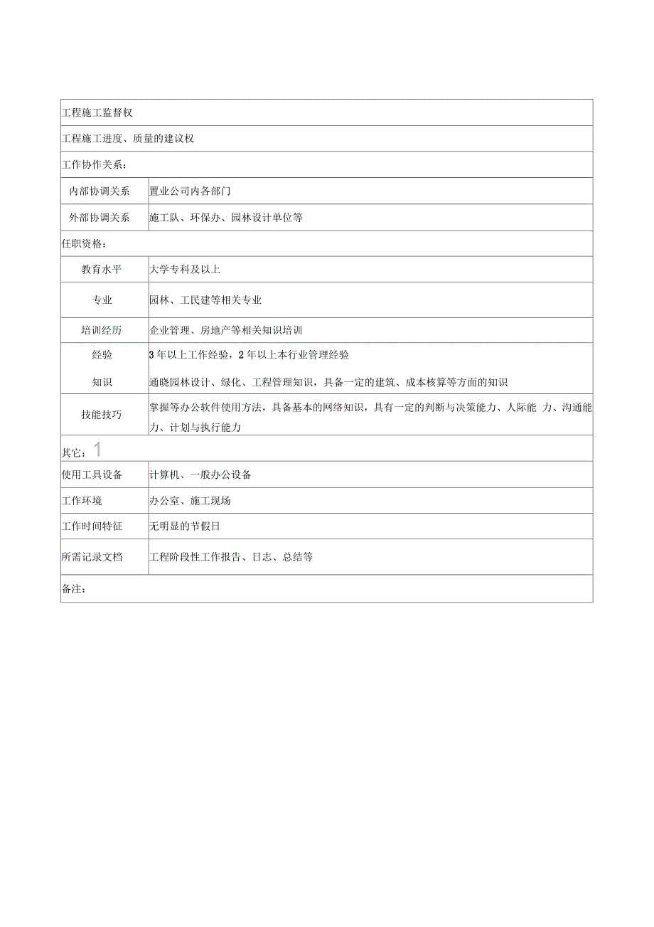 某集团职务说明书汇总(20个)_第2页