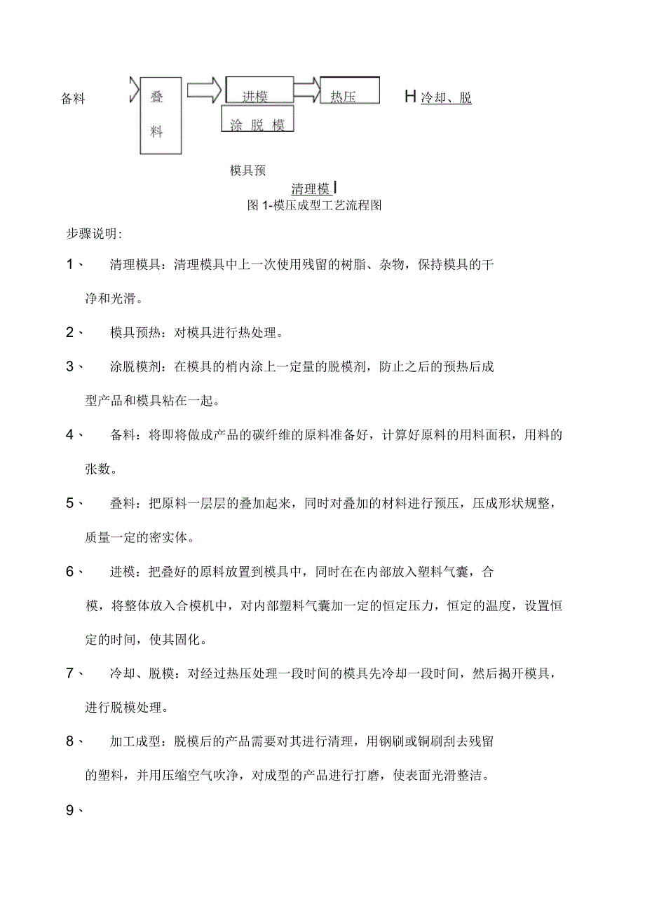 模压成型工艺流程_第3页